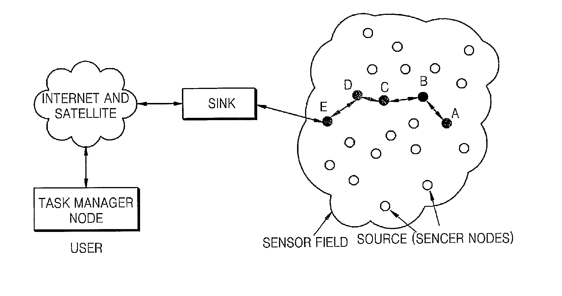 Multi-path routing method in wireless sensor network
