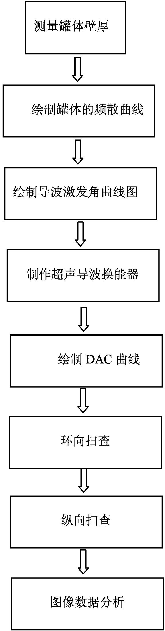 Health monitoring device and method of GIS (gas insulated switchgears) tank