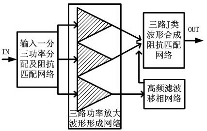 A Class J Power Amplifier