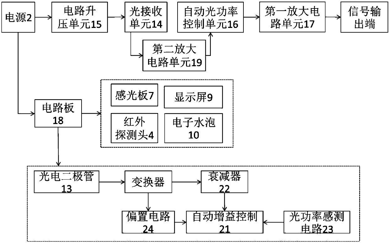 FTTH optical receiver