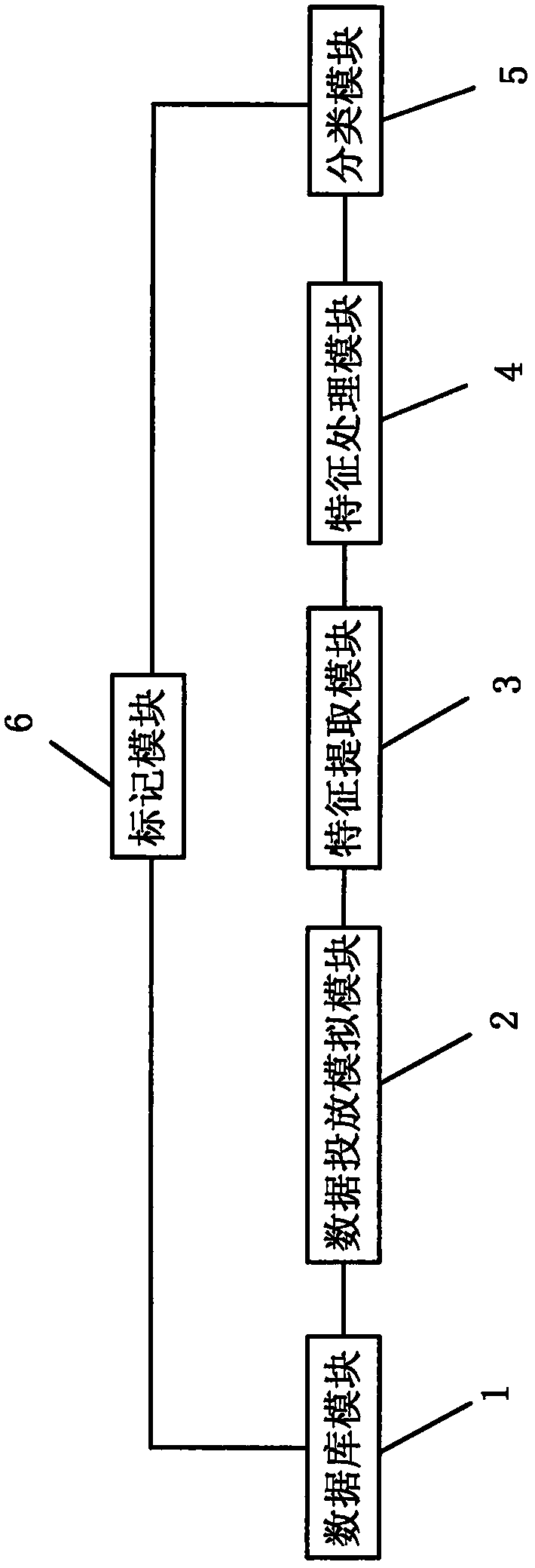 SEM (Search Engine Marketing) putting data classification system and classification method thereof
