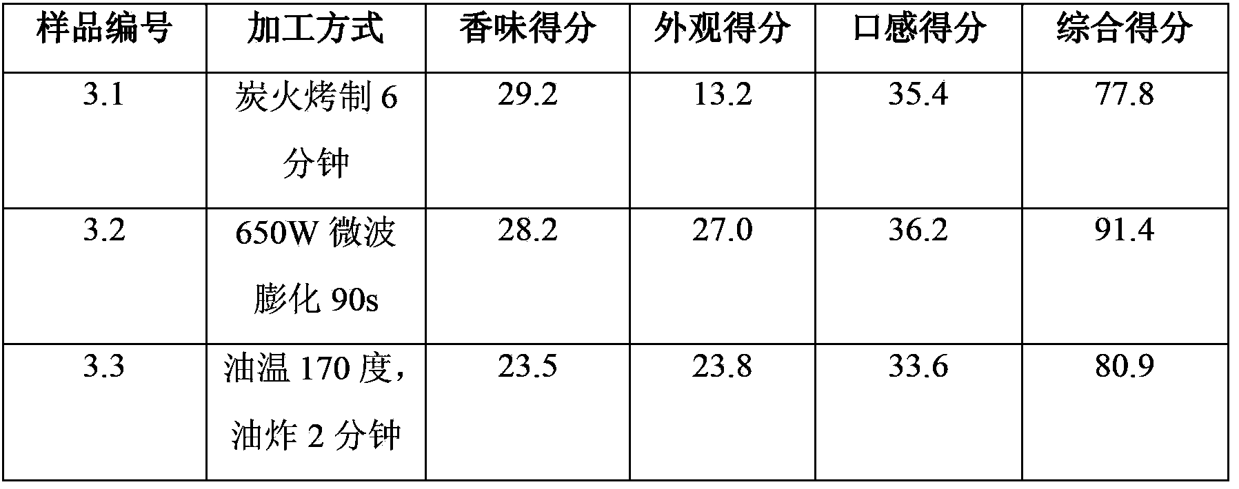 A kind of microwave puffed chicken skin food and preparation method thereof