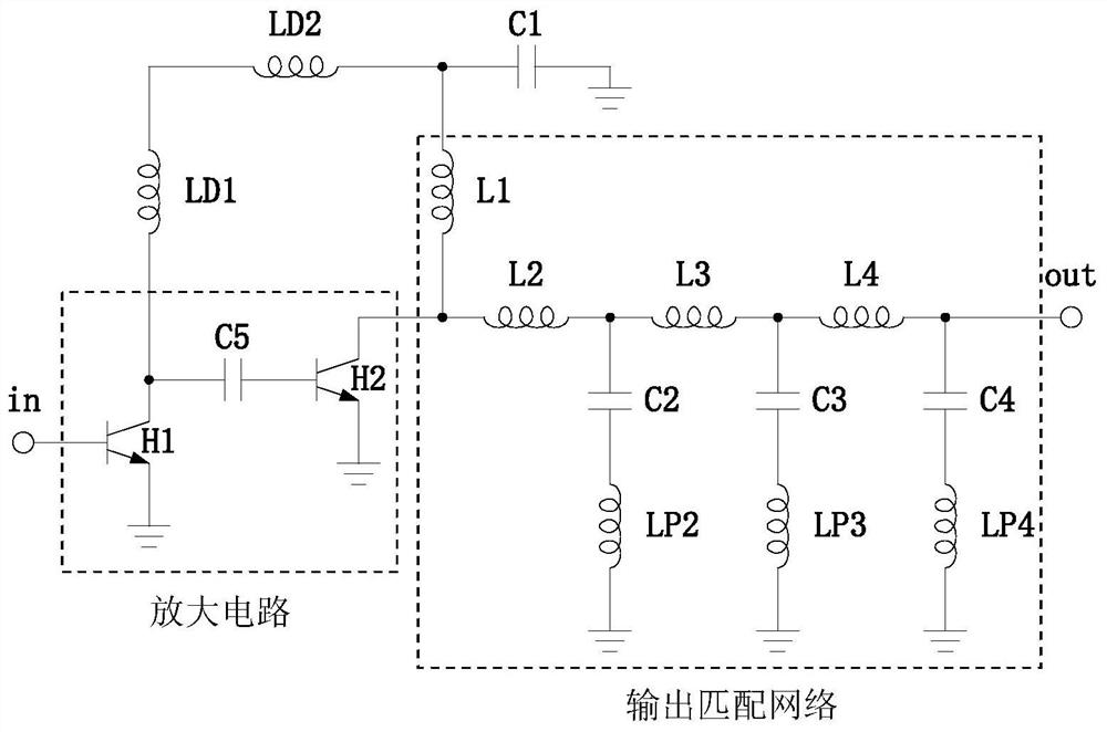A Multi-Frequency Output Matching Network Applied in gsm RF Power Amplifier