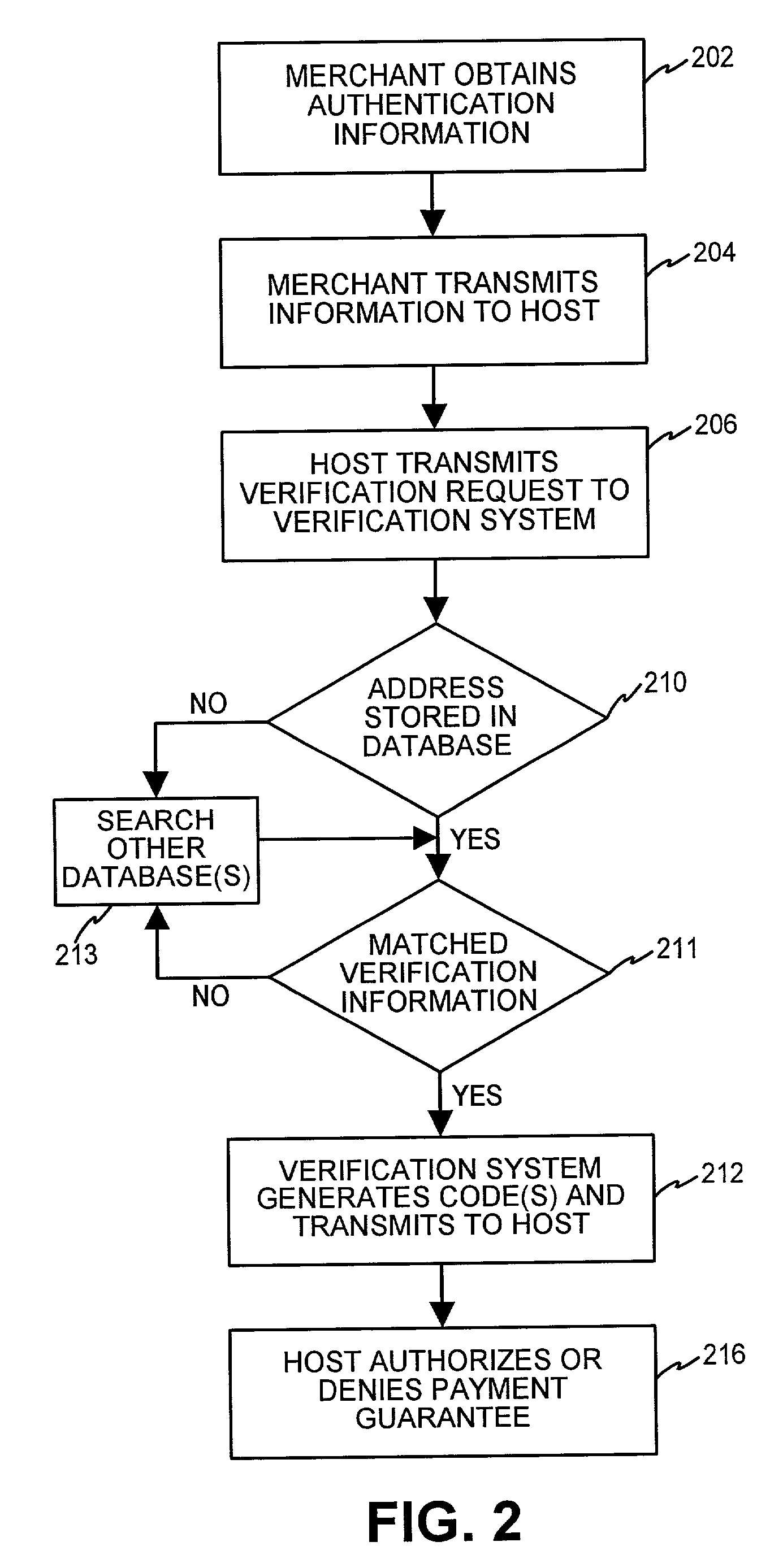 System and method for global automated address verification