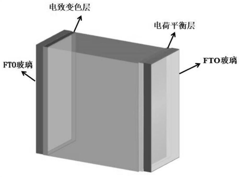 High-performance carbon nitrogen compound/polyoxometallate composite material electrochromic device