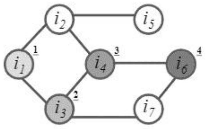 A Dynamic Graph Sequence Recommender System Sensitive to User Interaction