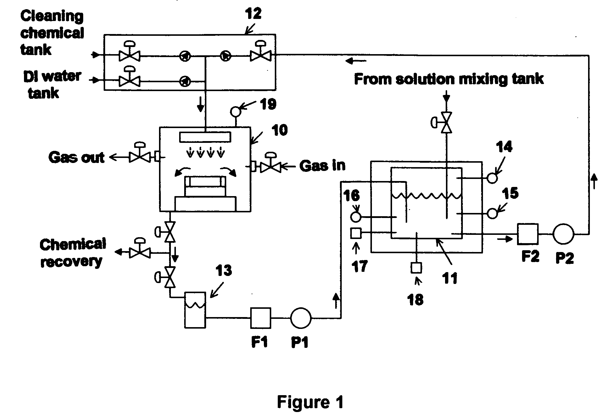 Film growth system and method