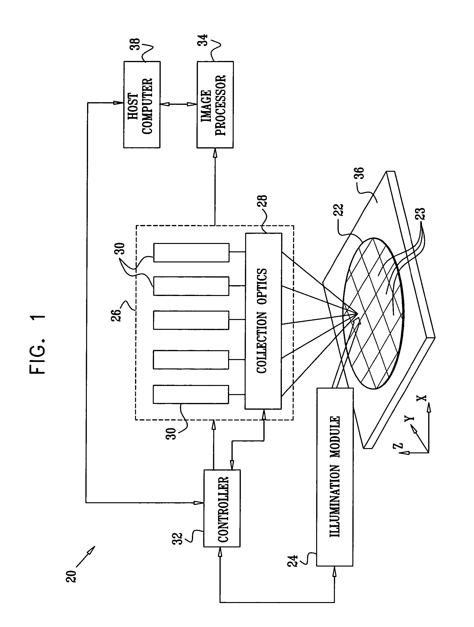 Optical inspection with alternating configurations