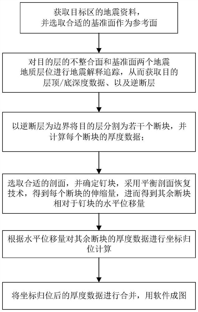 Ancient landform recovery method for extrusion basin