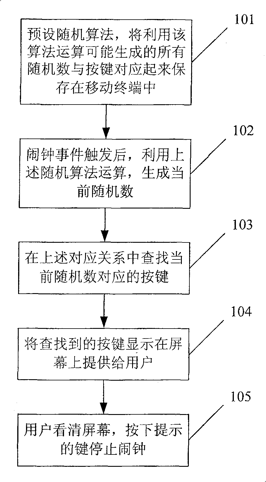 Method and apparatus for prompting alarm clock stopping of mobile terminal