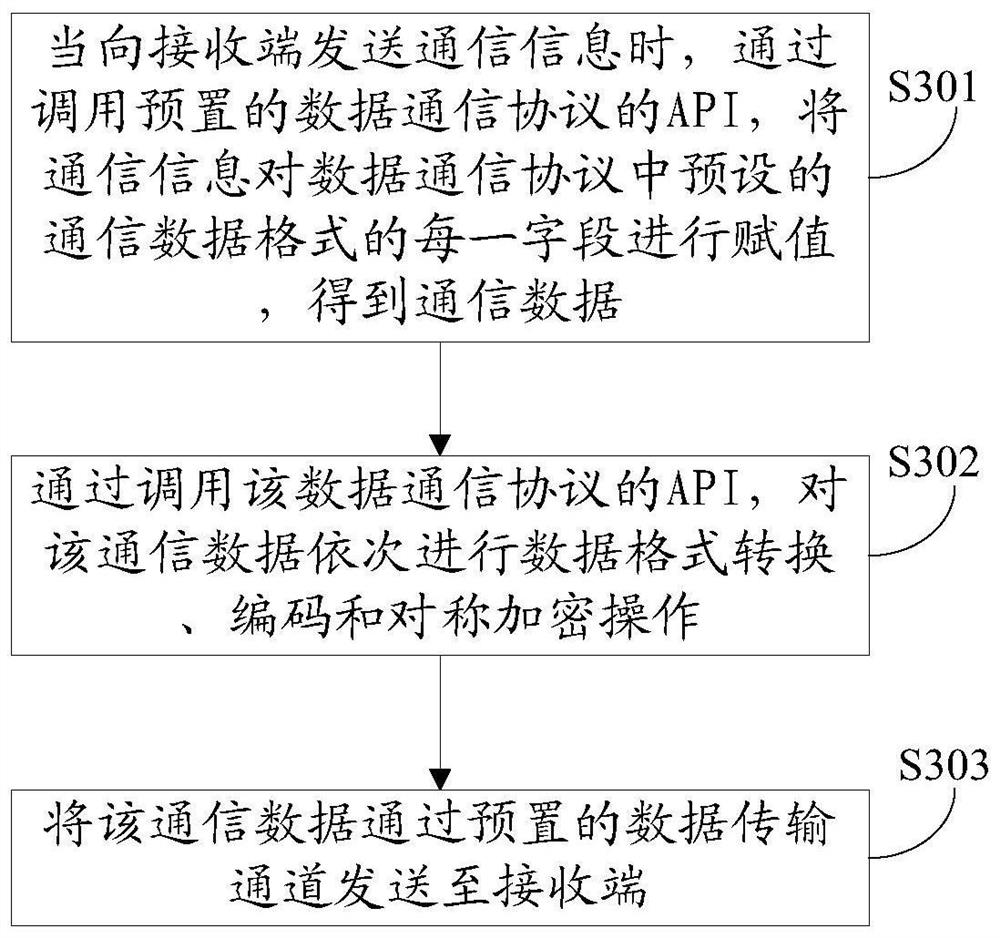 Data transmission method, device, computer equipment, and computer-readable storage medium