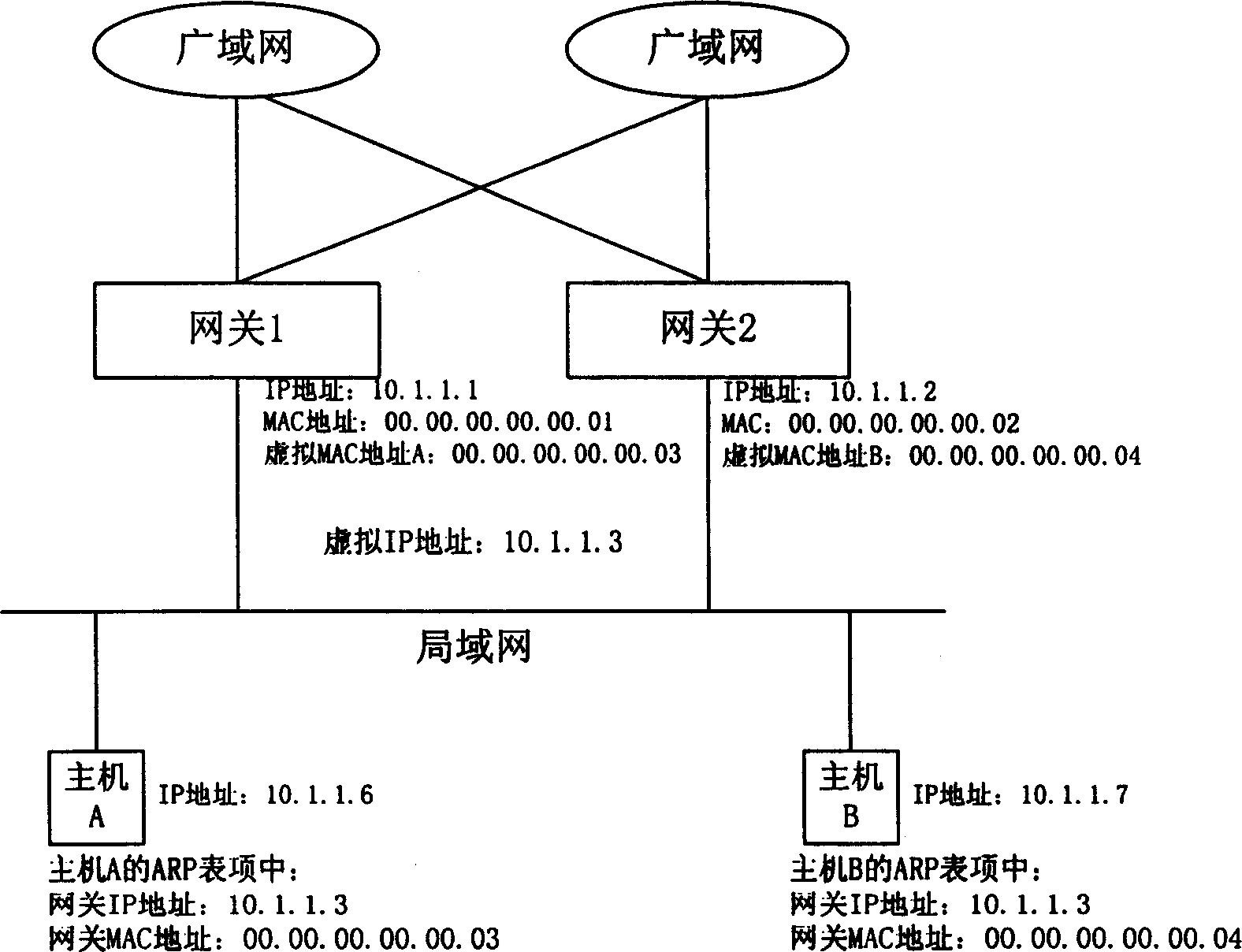 Method for sending address analytic protocol request message into specific object in local area network