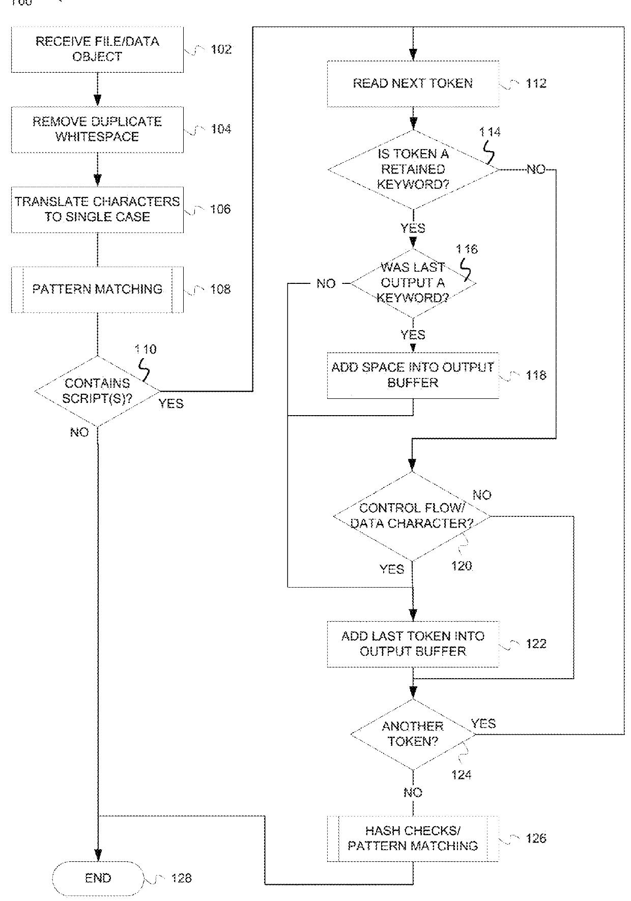 Detecting malicious scripts