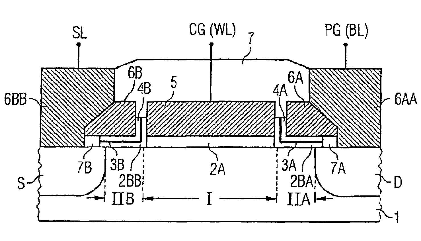 Non-volatile semiconductor memory element and corresponding production and operation method