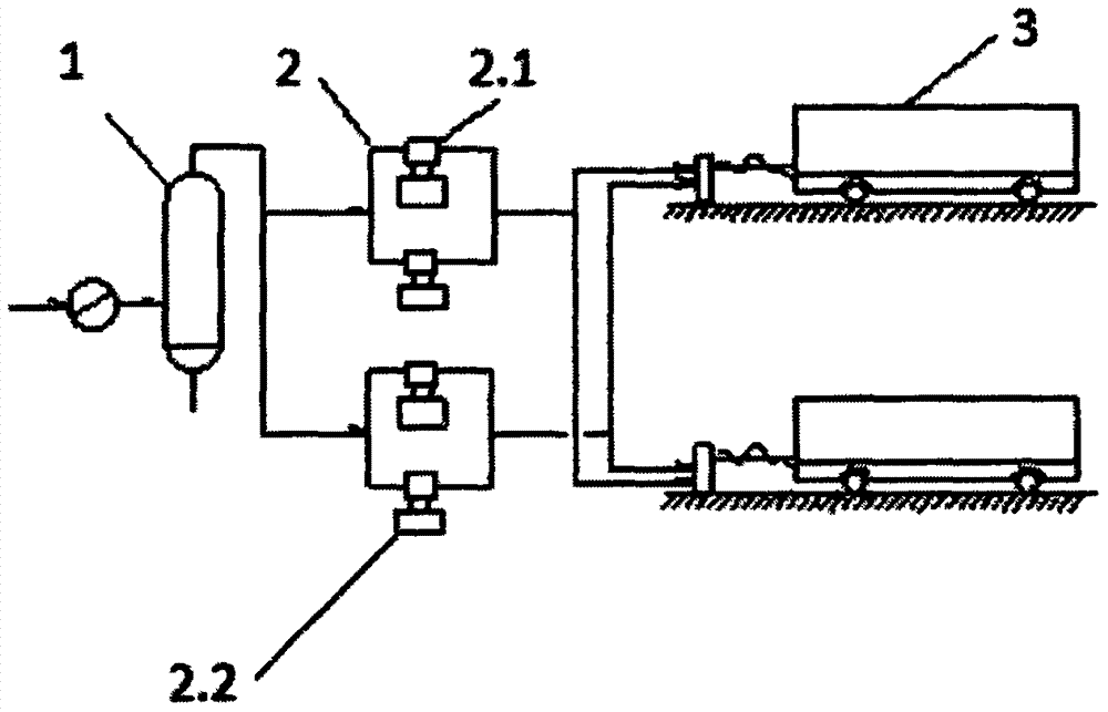 Two-stage pressure segmentation sequential filling method for container filling by compressed natural gas station