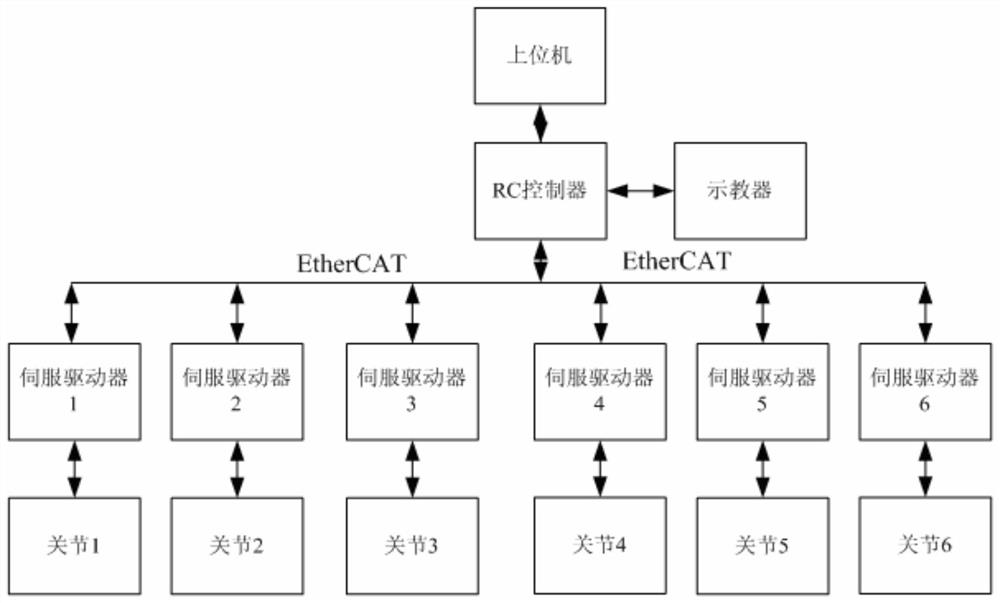 Construction method of robot terminal performance prediction model based on ga-rbf network