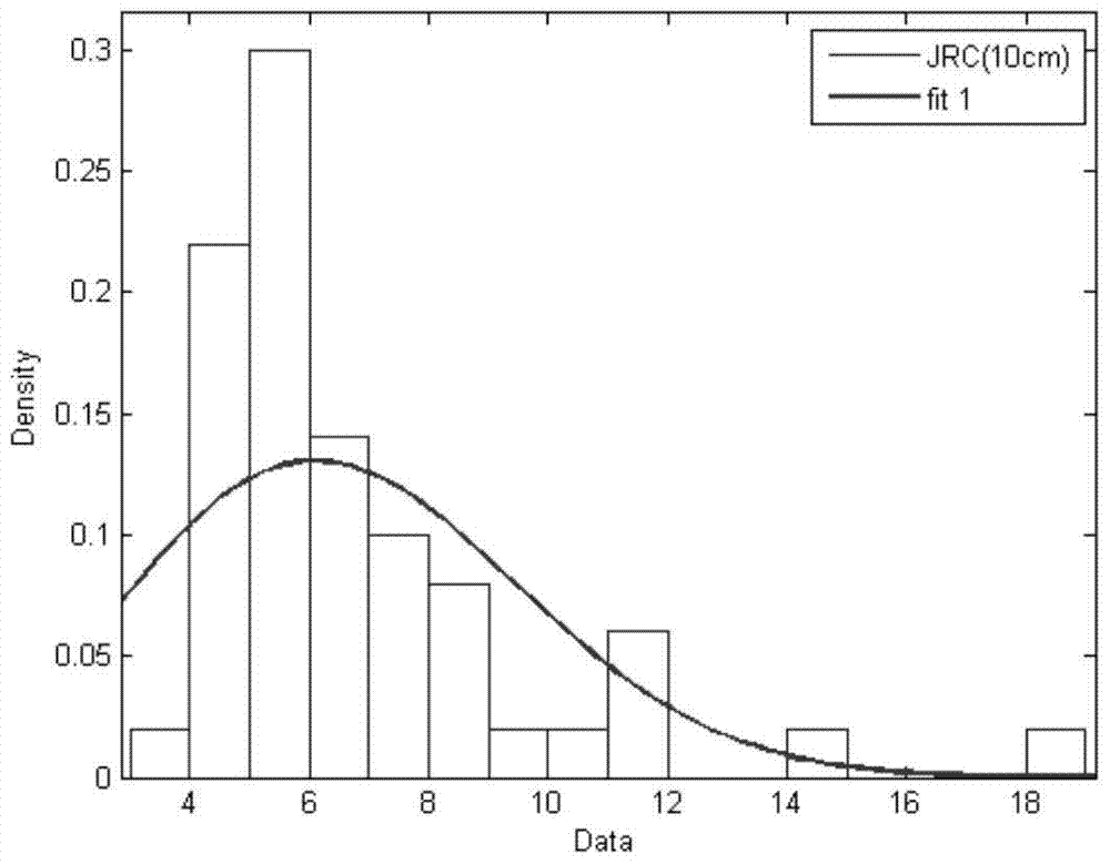 Sampling representative evaluation method of roughness coefficient size effect of structural surface