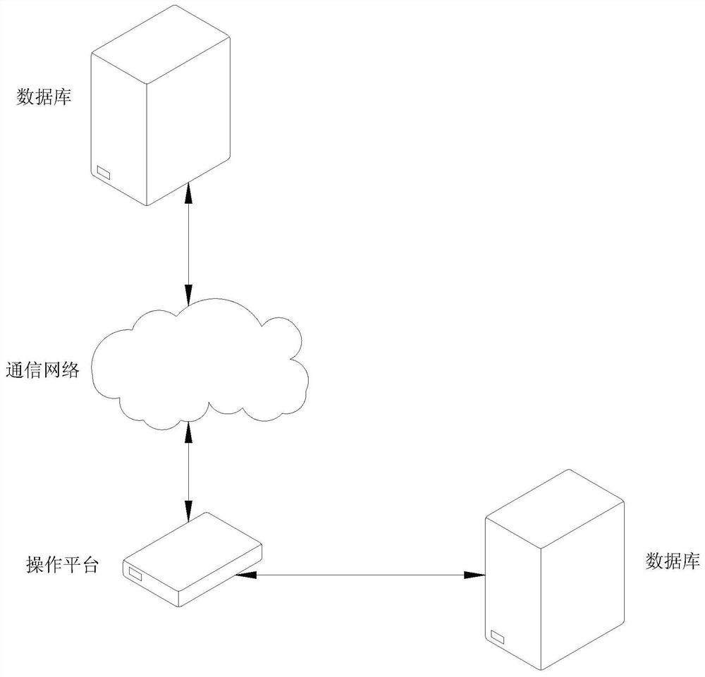 A data relationship analysis method and system thereof