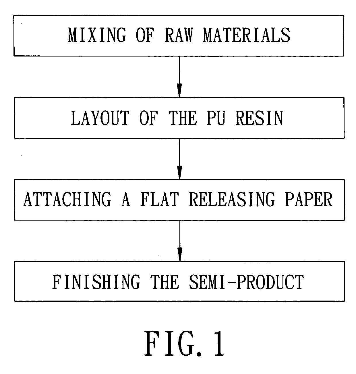 Manufacturing process for three-dimensional patterned leather for textile