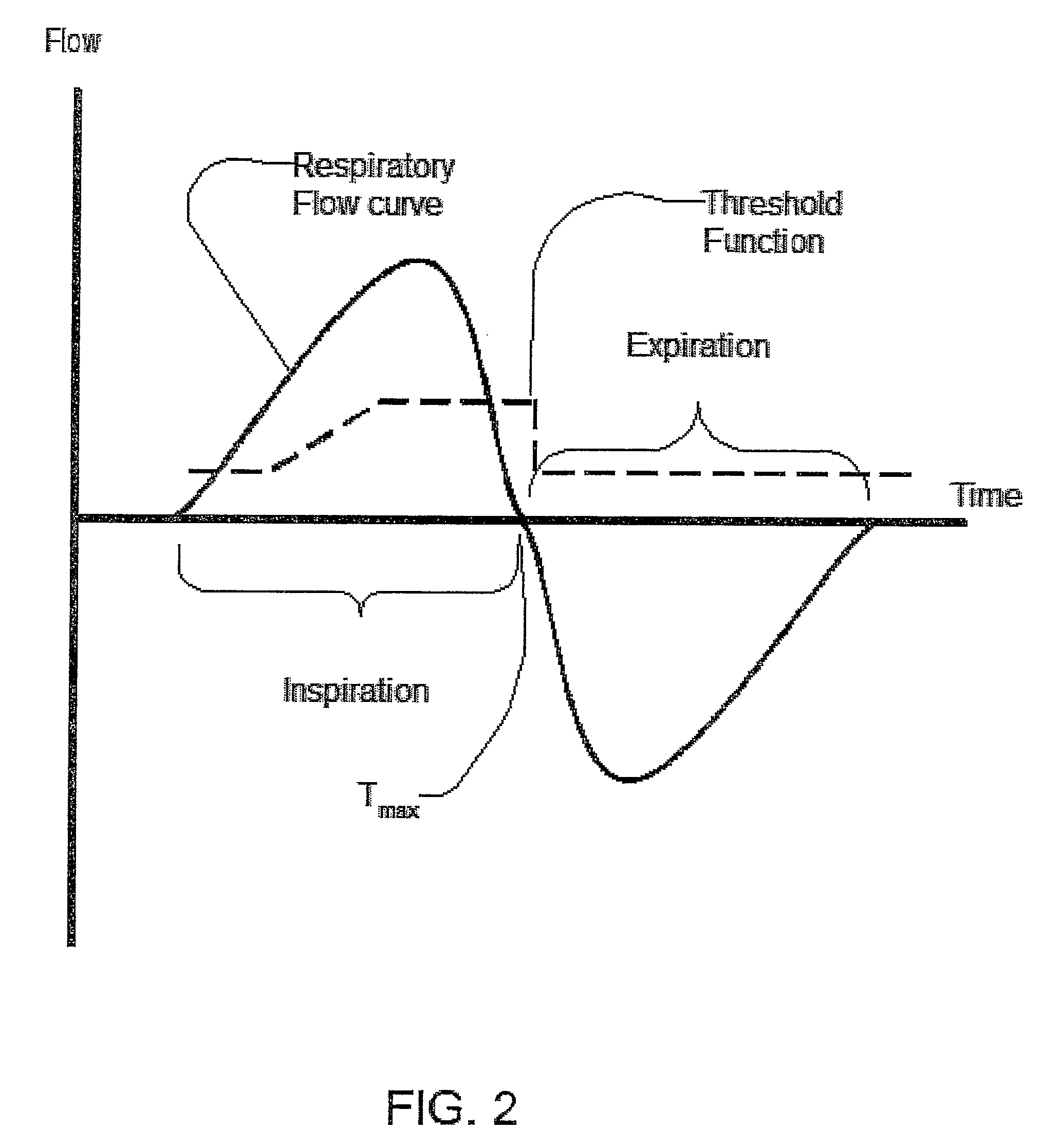 Methods and apparatus with improved ventilatory support cycling