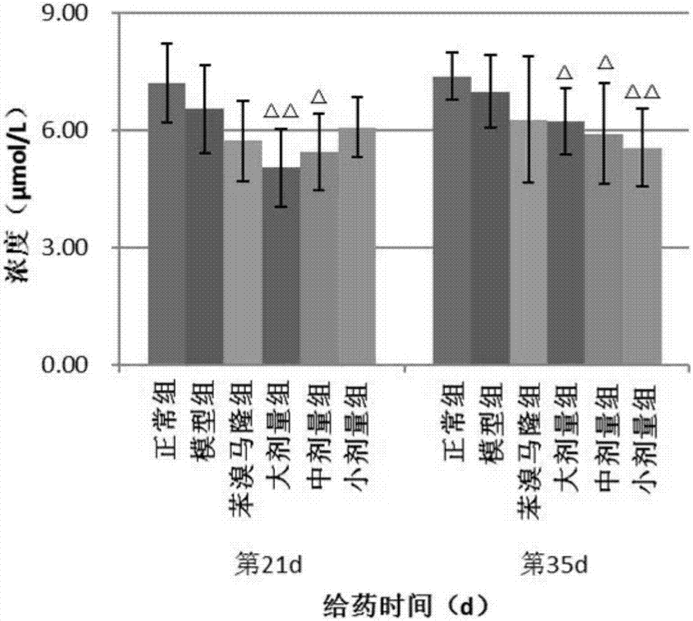 Compound celery seed pagodatree flower bud extract and medical application thereof