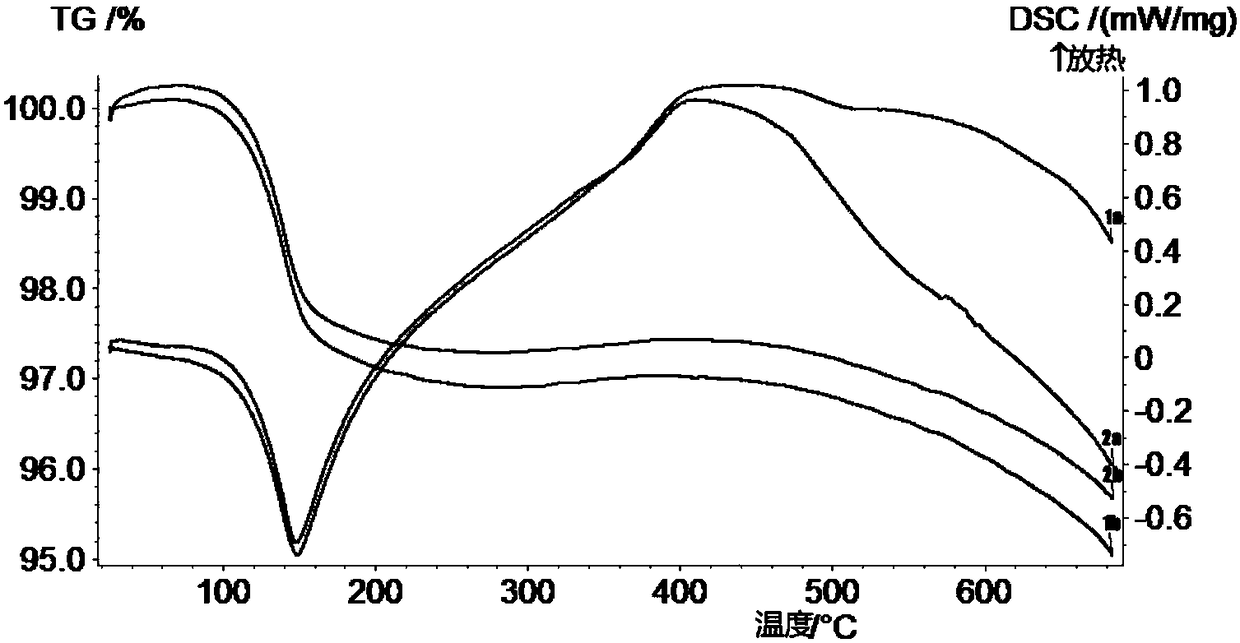 Method for quantitatively measuring organic matter content in gypsum