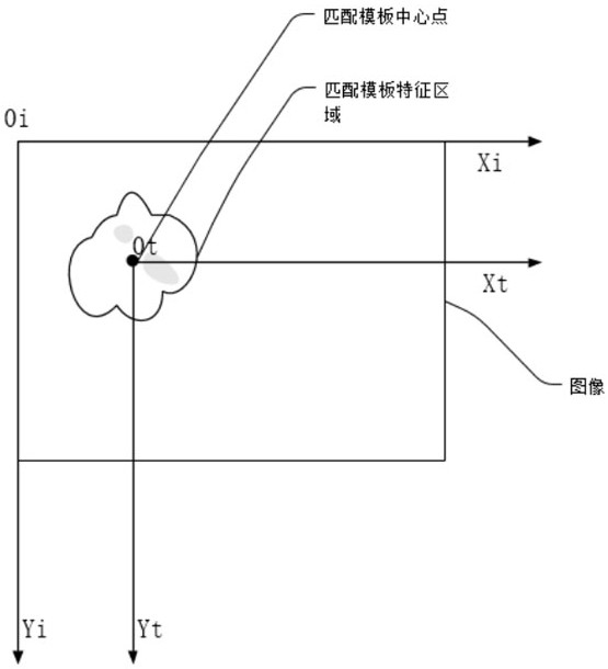 Cross-platform vision-guided dispensing guidance method