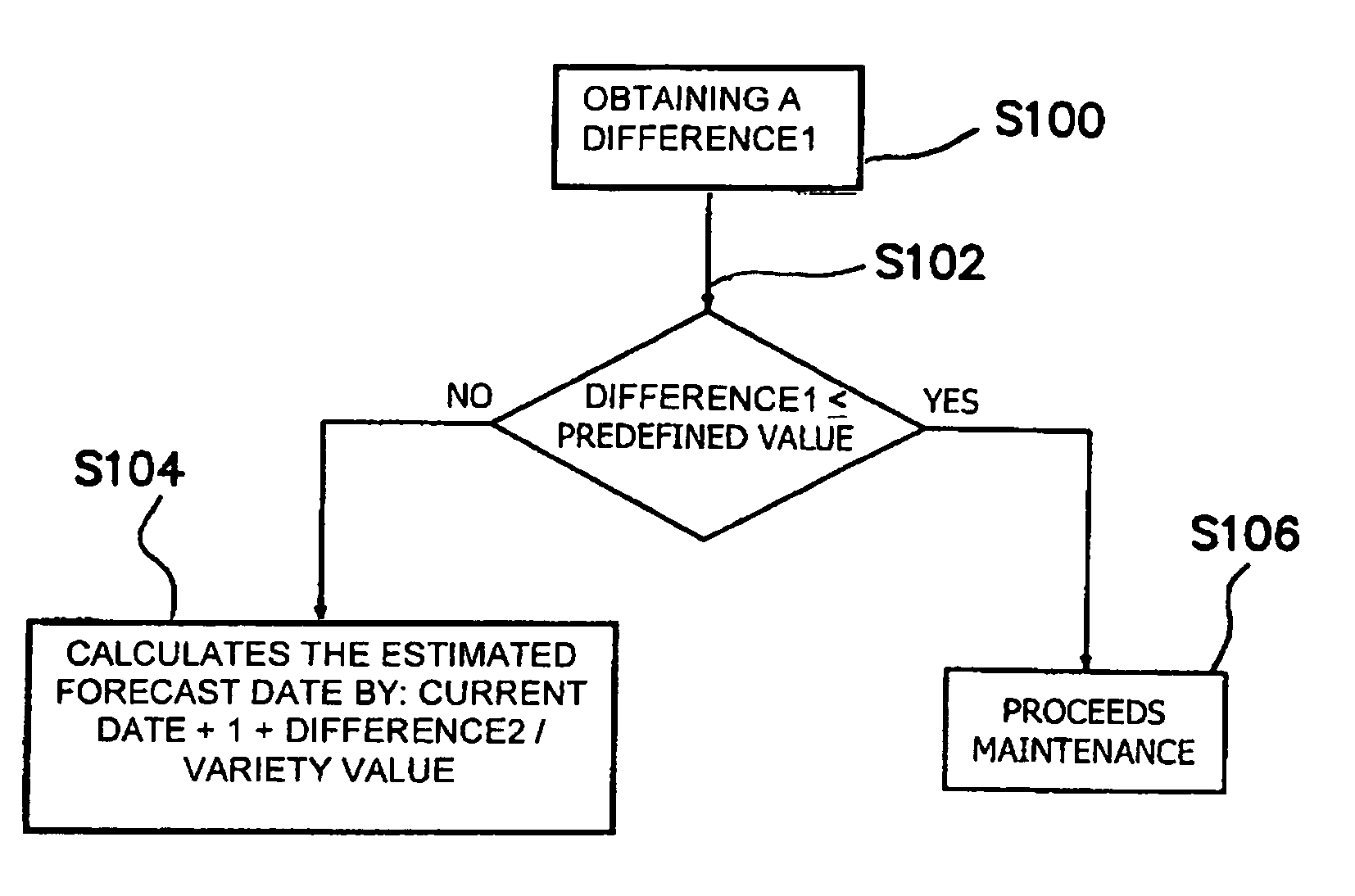 Method for estimating a maintenance date and apparatus using the same