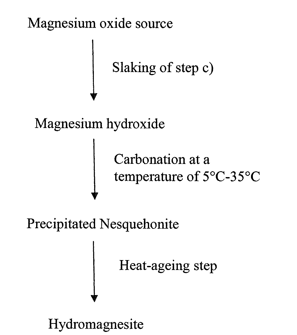 Precipitated magnesium carbonate
