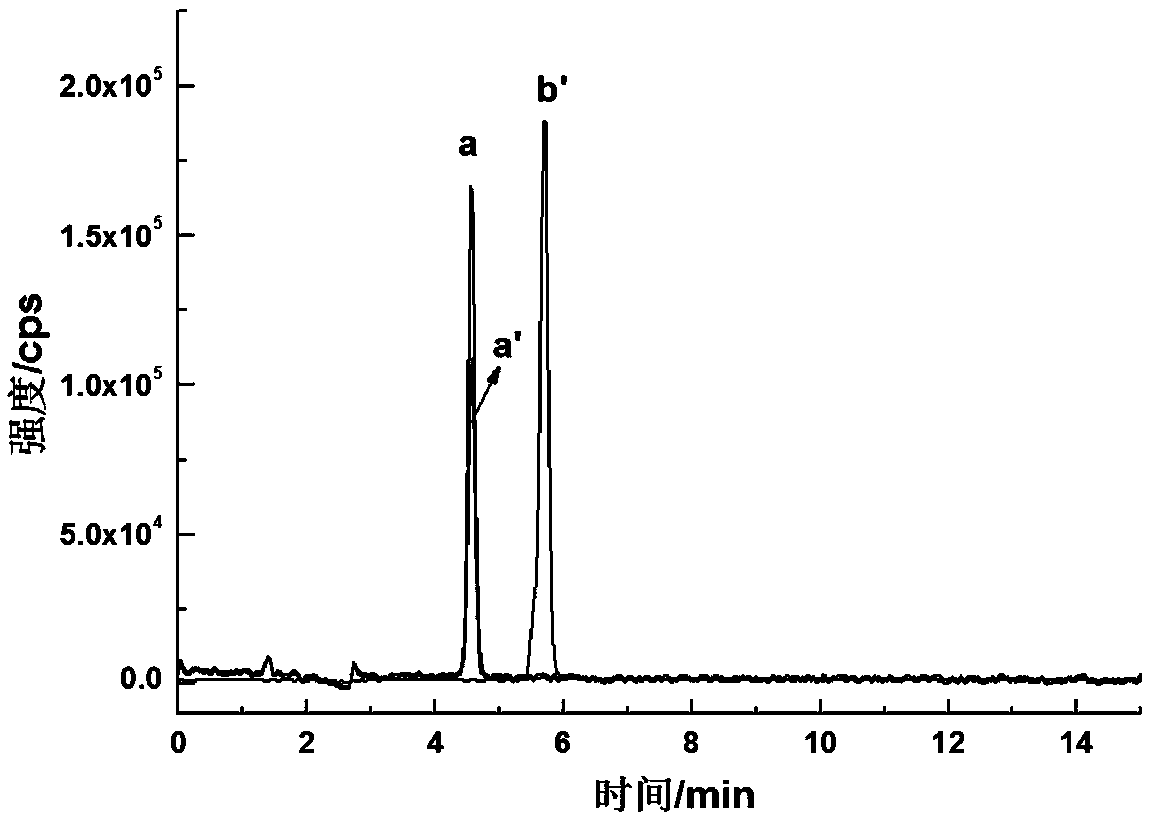 Method for determining formaldehyde in electronic cigarette liquid