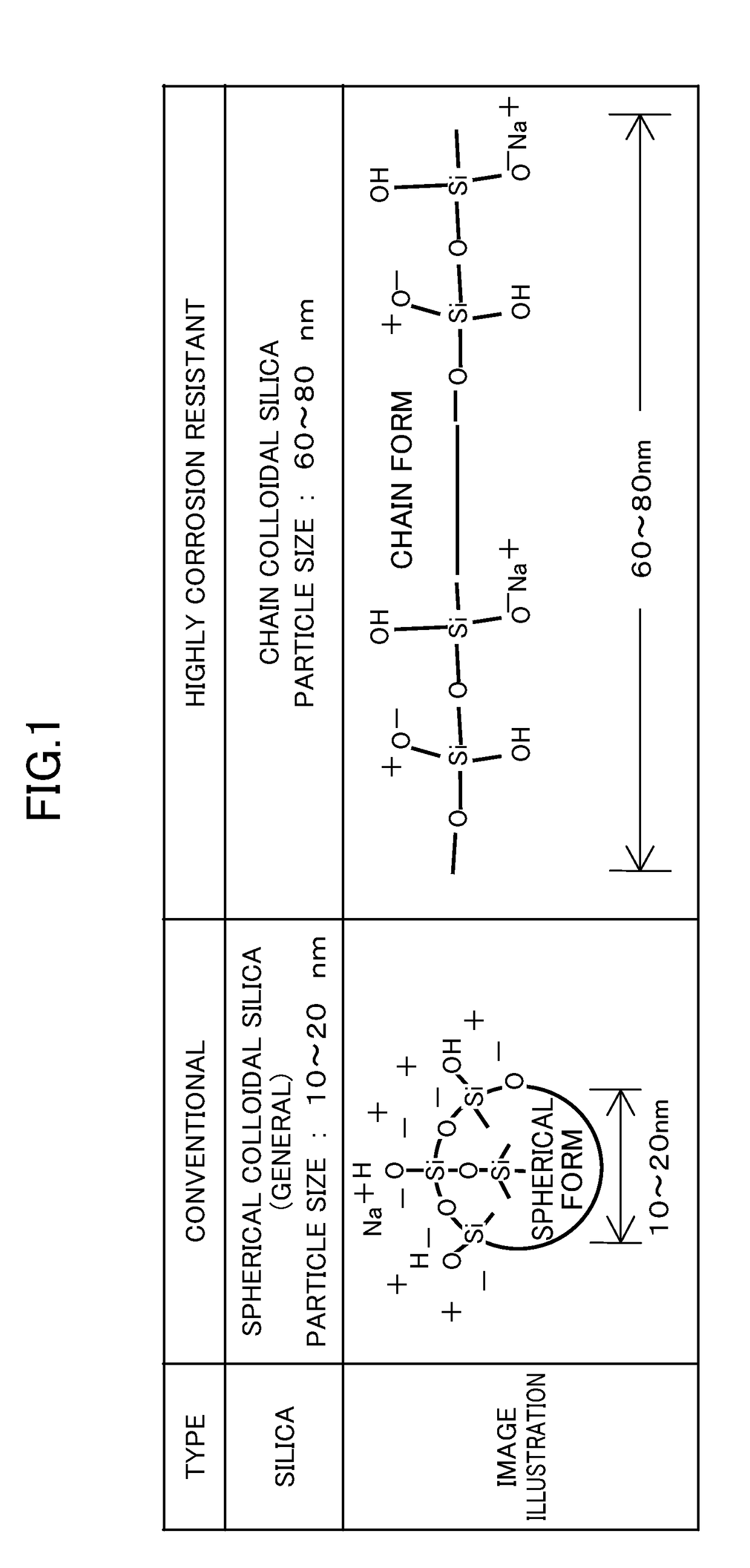 Trivalent chromium chemical conversion treatment liquid for zinc or zinc alloy base and chemical conversion treatment method using the same