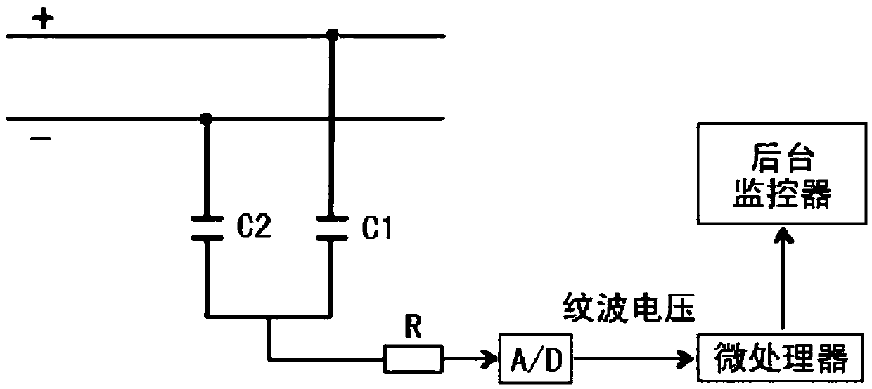 Online DC power ripple and battery inner resistance monitoring system