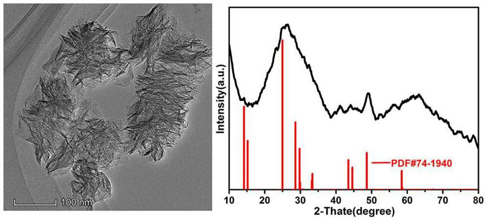 Preparation method of black titanium dioxide B nanosheet with high oxygen vacancy content defects