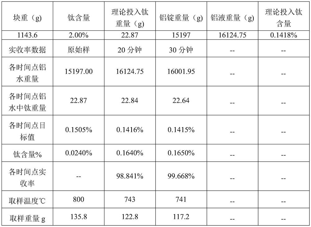 Additive for aluminum alloy smelting and preparation method thereof