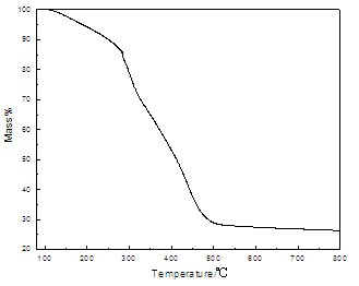 Preparation method of high infrared reflection titanate nano-powder