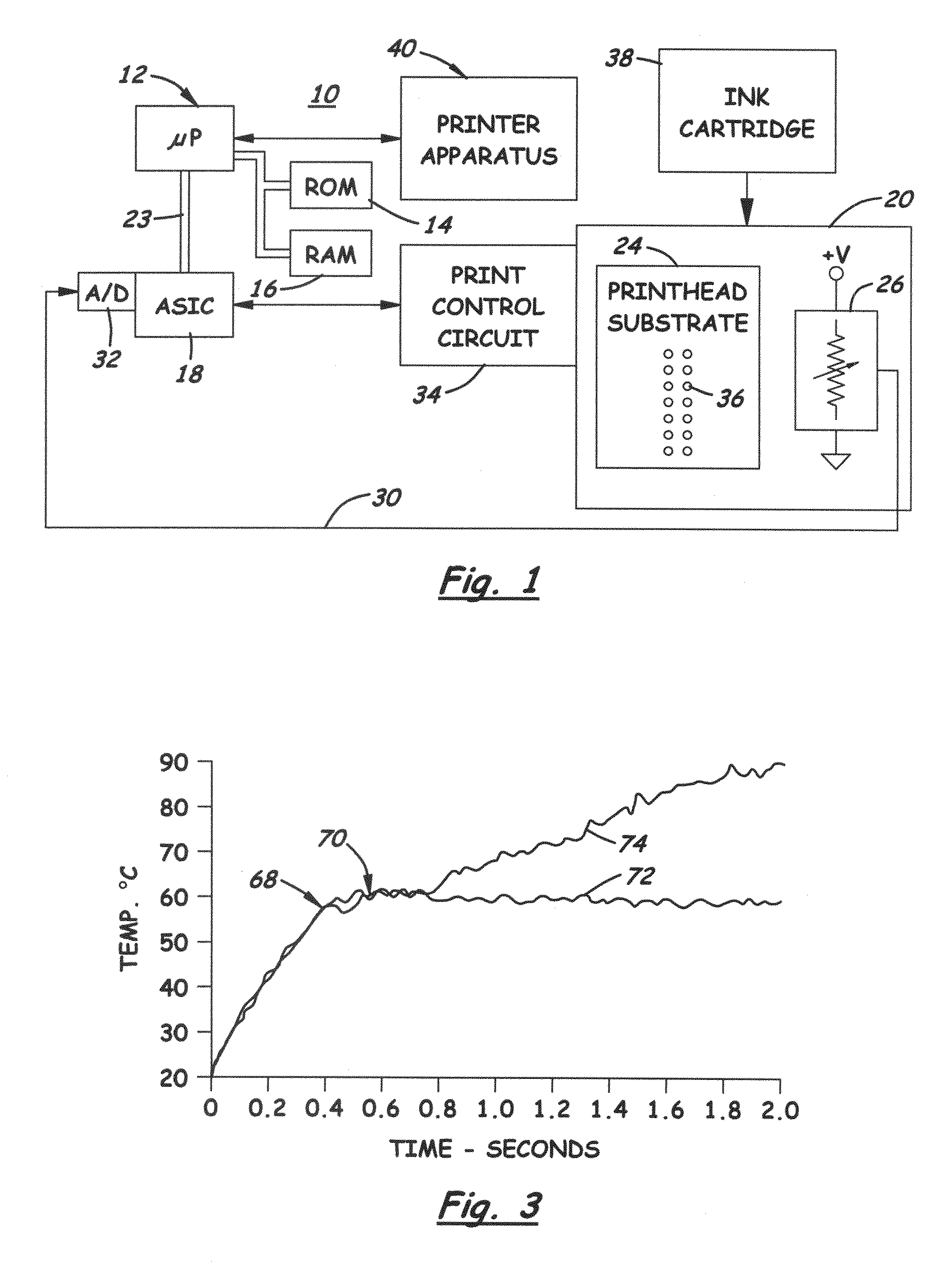 Method for measuring ink flow rate in an inkjet printhead