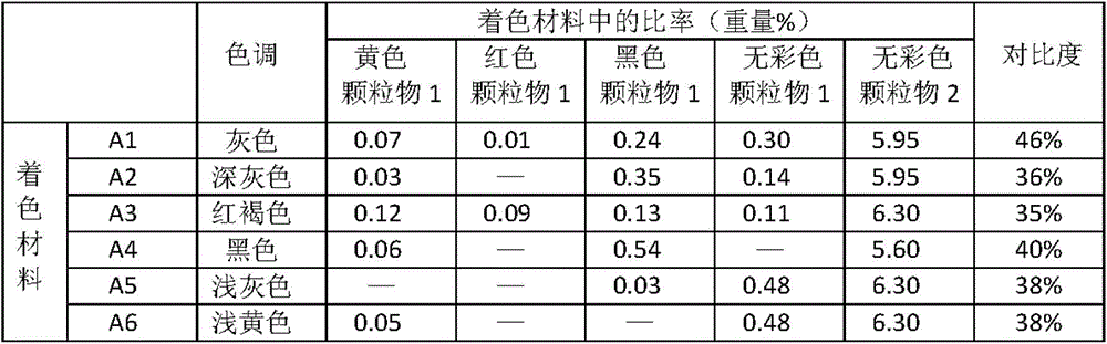 Coating material, coating material layer, and laminated structure