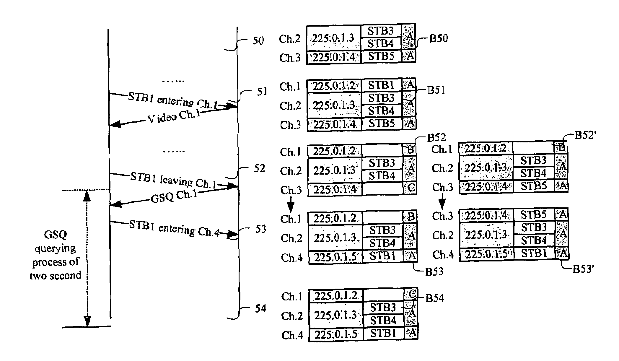 Method and apparatus for multicast management of user interface in a network access device