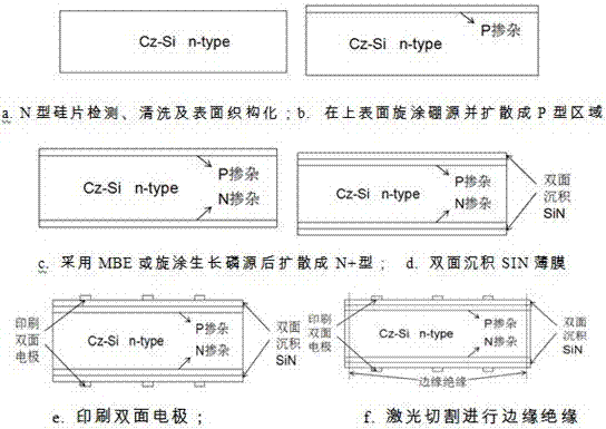 Method of preparing solar cell on N-type silicon substrate