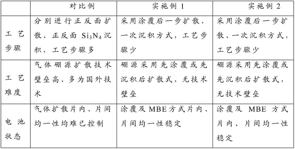 Method of preparing solar cell on N-type silicon substrate