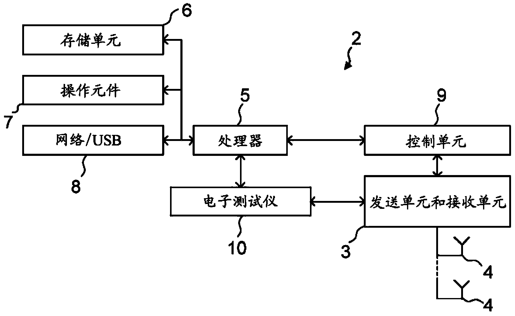 Printed circuit board arrangement for millimeter wave scanners