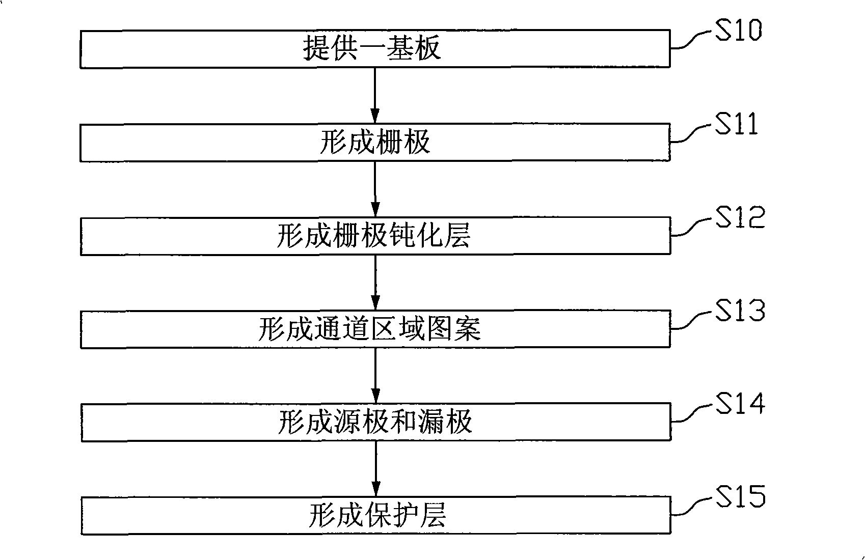 Thin-film transistor, manufacturing method for the same and liquid crystal display panel