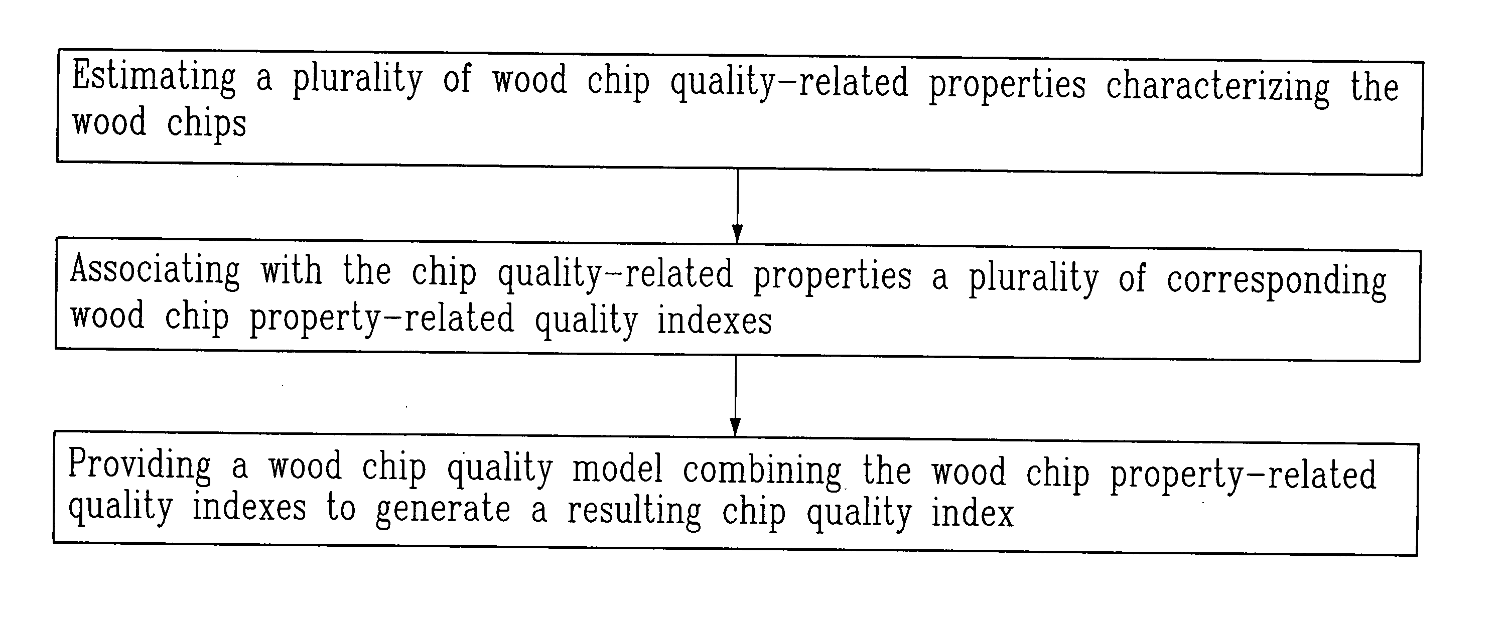 Method for estimating the quality of wood chips