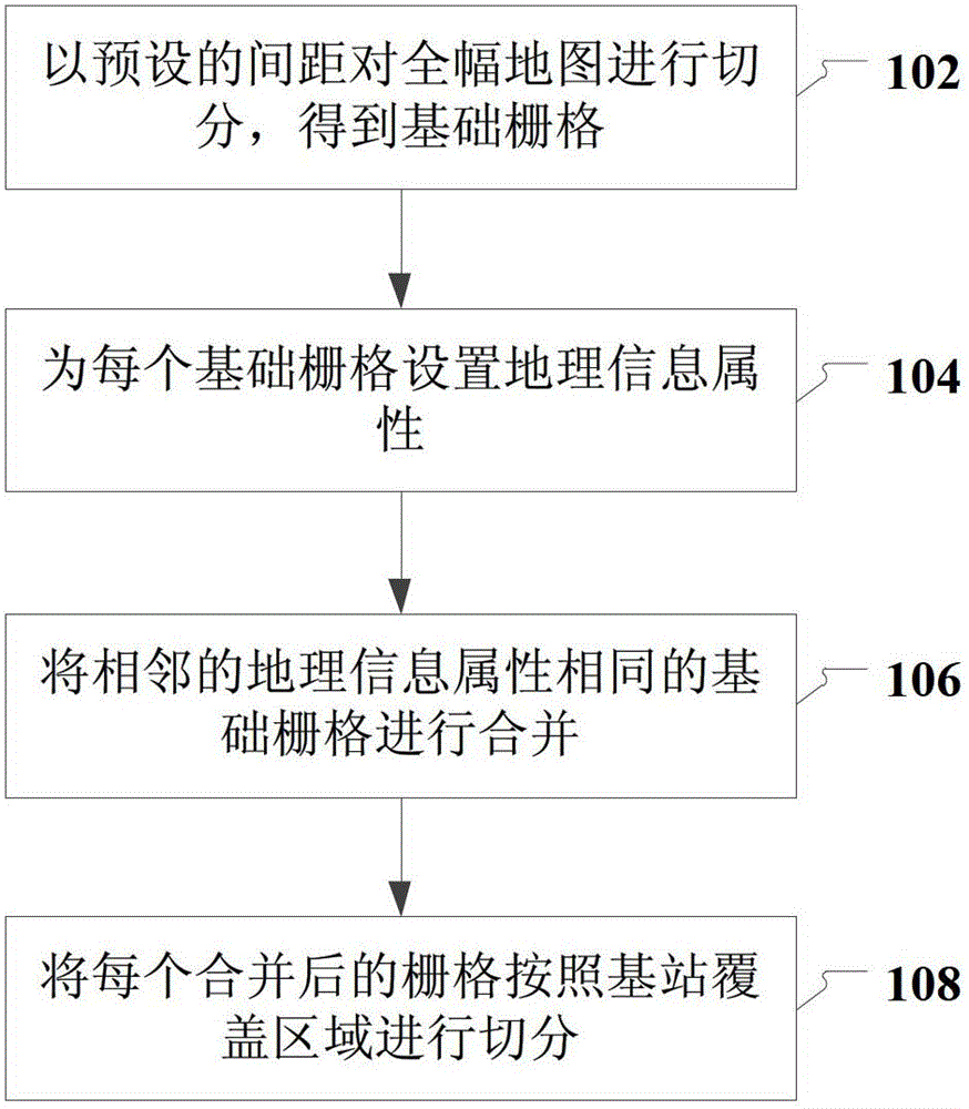 Method and device for GIS map rasterization processing and method and system for complaint handling