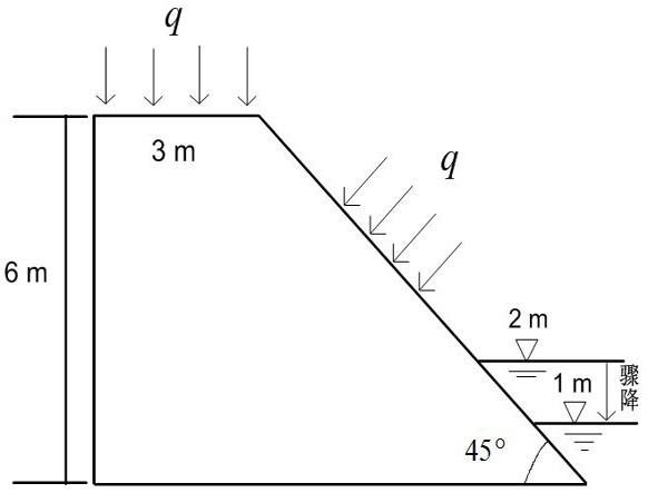 Bank slope instability monitoring and calculating method based on MQ RBFCM