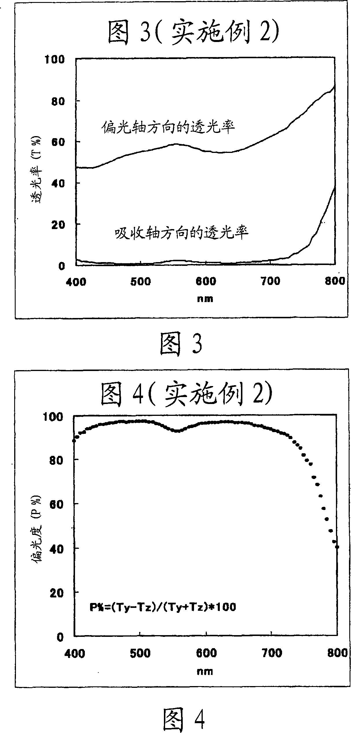 Trisazo dye, composition containing the same for anisotropic dye film, anisotropic dye film, and polarizing element