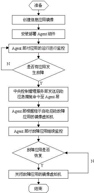 High available system based on cloud calculation and implementation method thereof