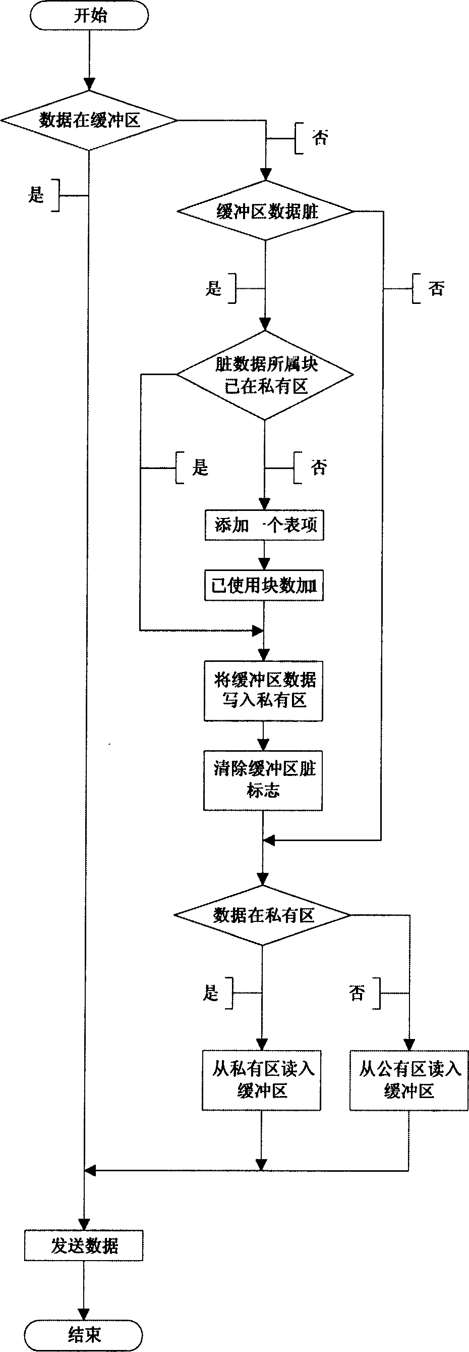 Method for realizing network virtual magnetic disk