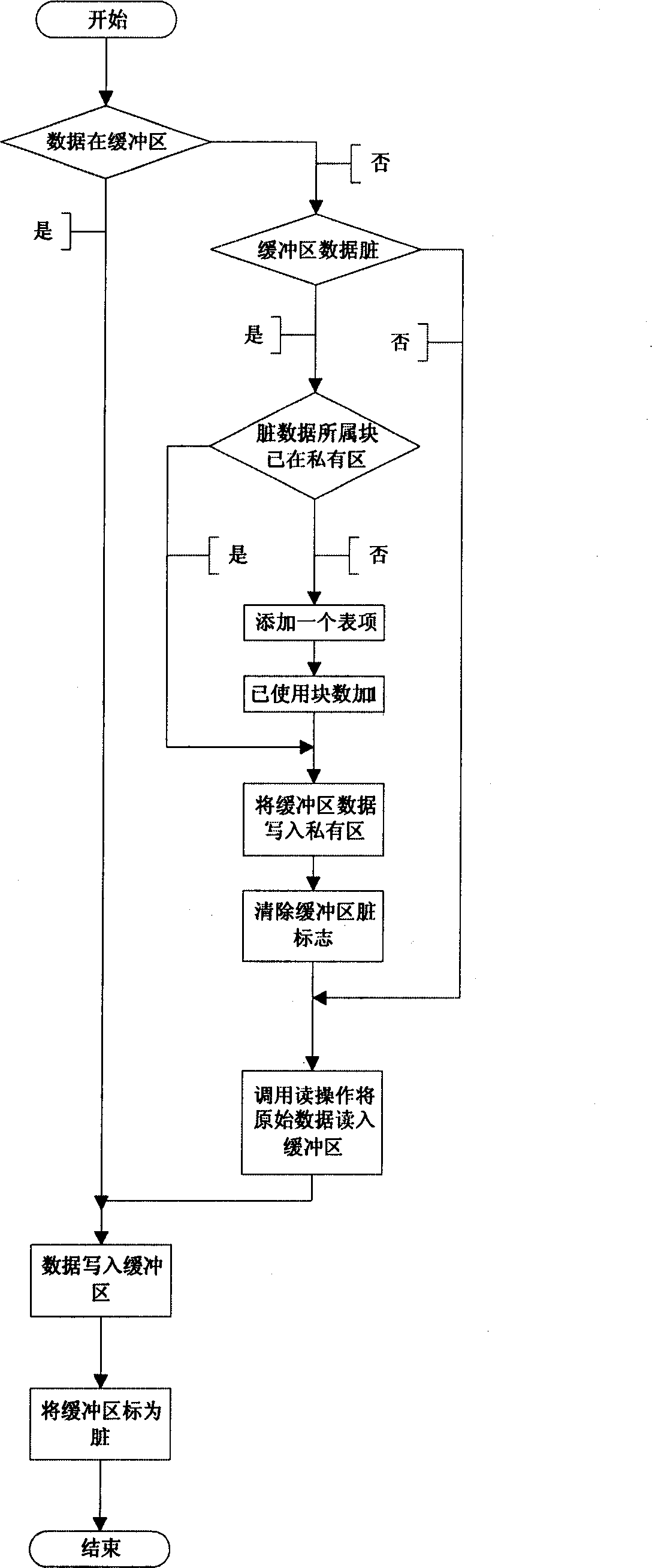 Method for realizing network virtual magnetic disk