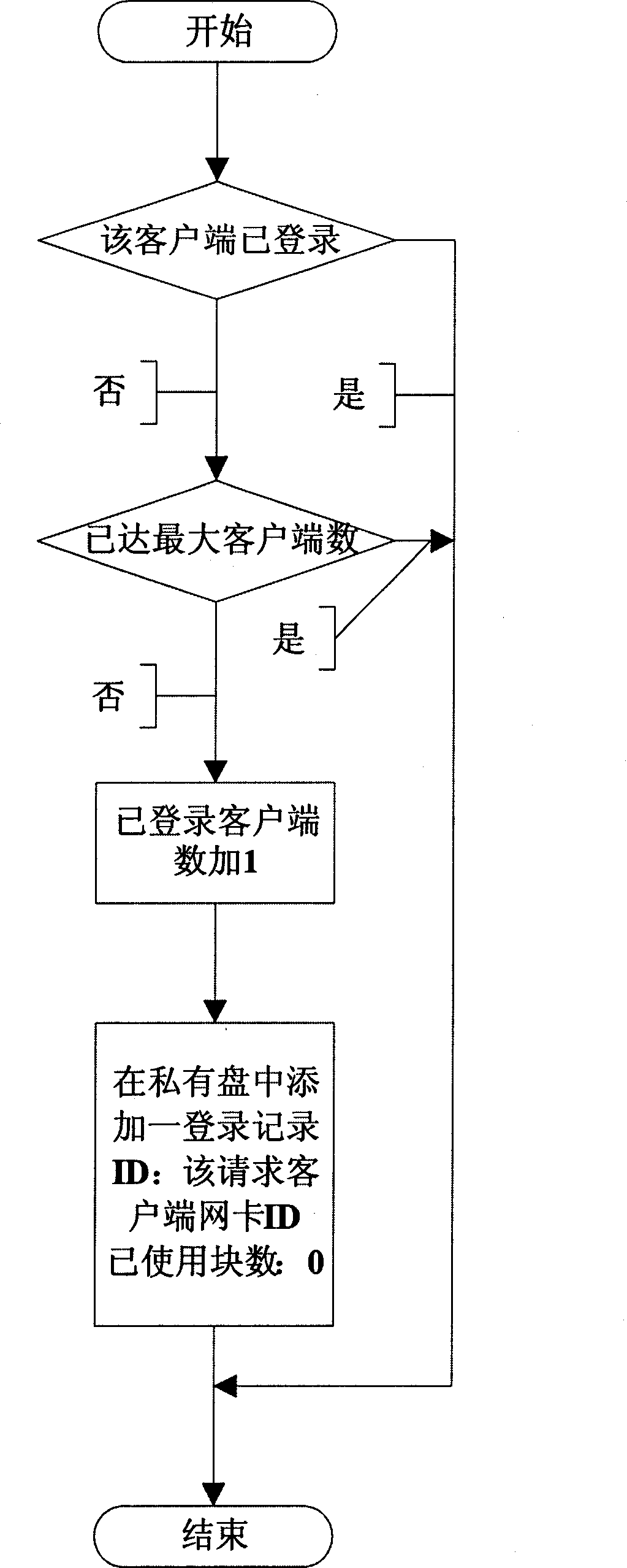 Method for realizing network virtual magnetic disk